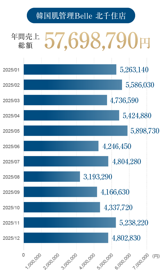 韓国肌管理Belle 北千住店