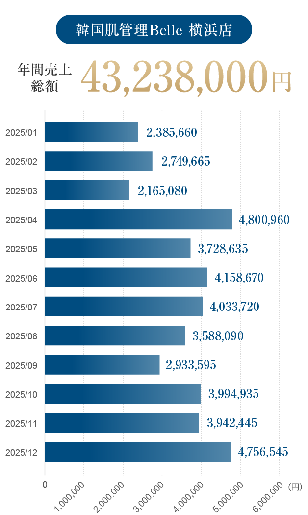 韓国肌管理Belle 横浜店