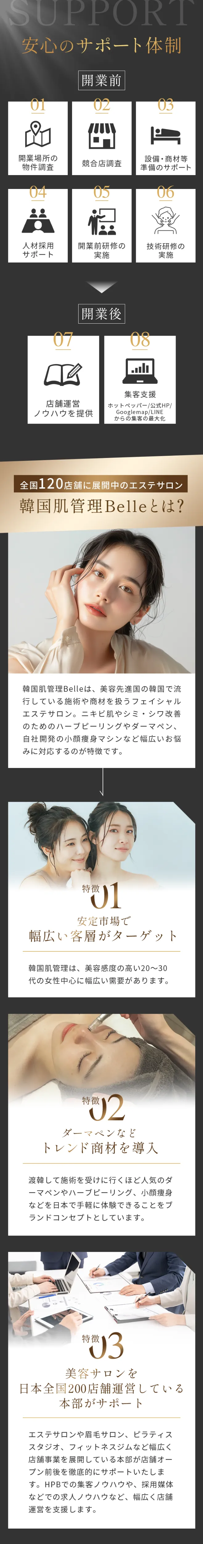 安心のサポート体制・Belleとは