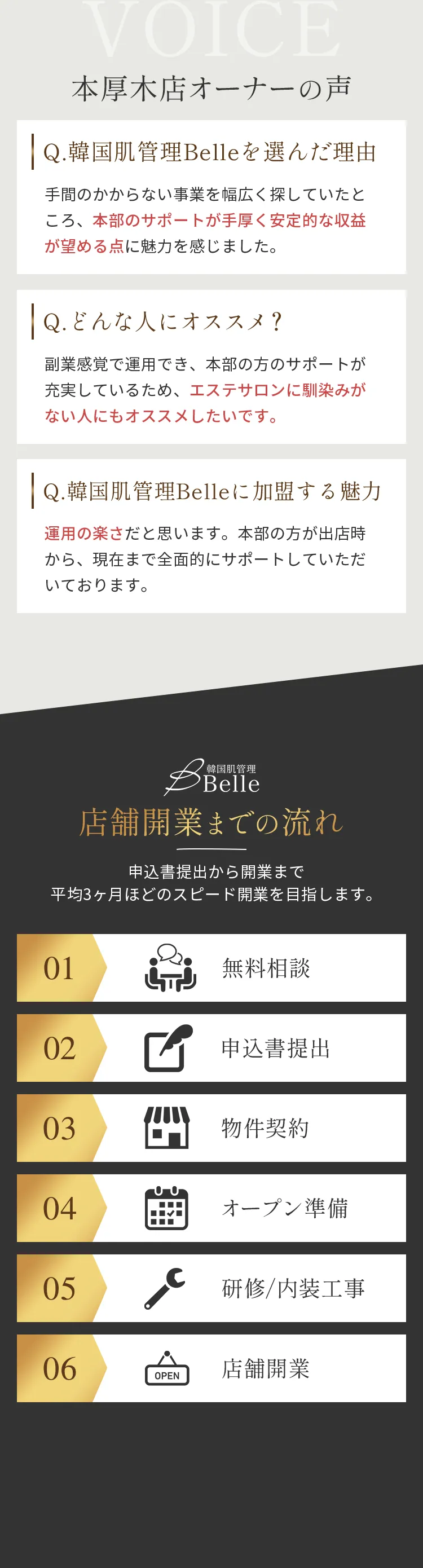 本厚木店オーナーの声・開業までの流れ